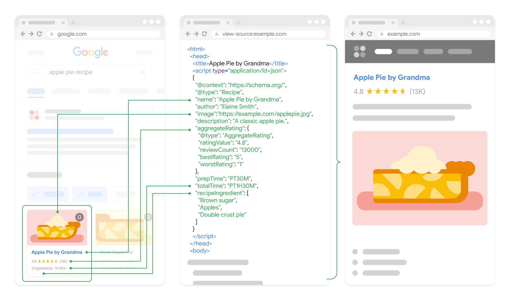 Google Structured Data Explainer Graphic