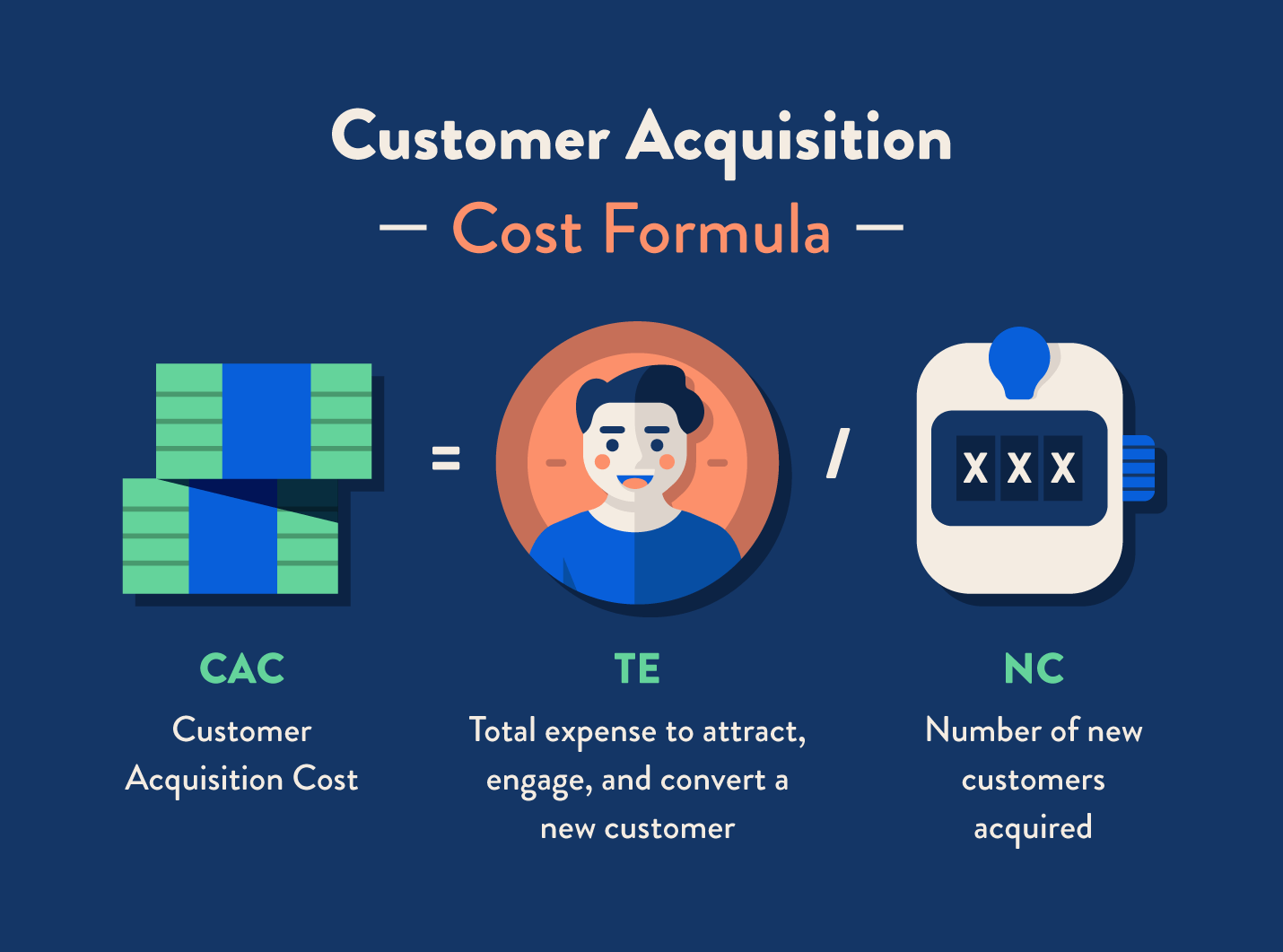 Customer Acquisition Cost Infographic