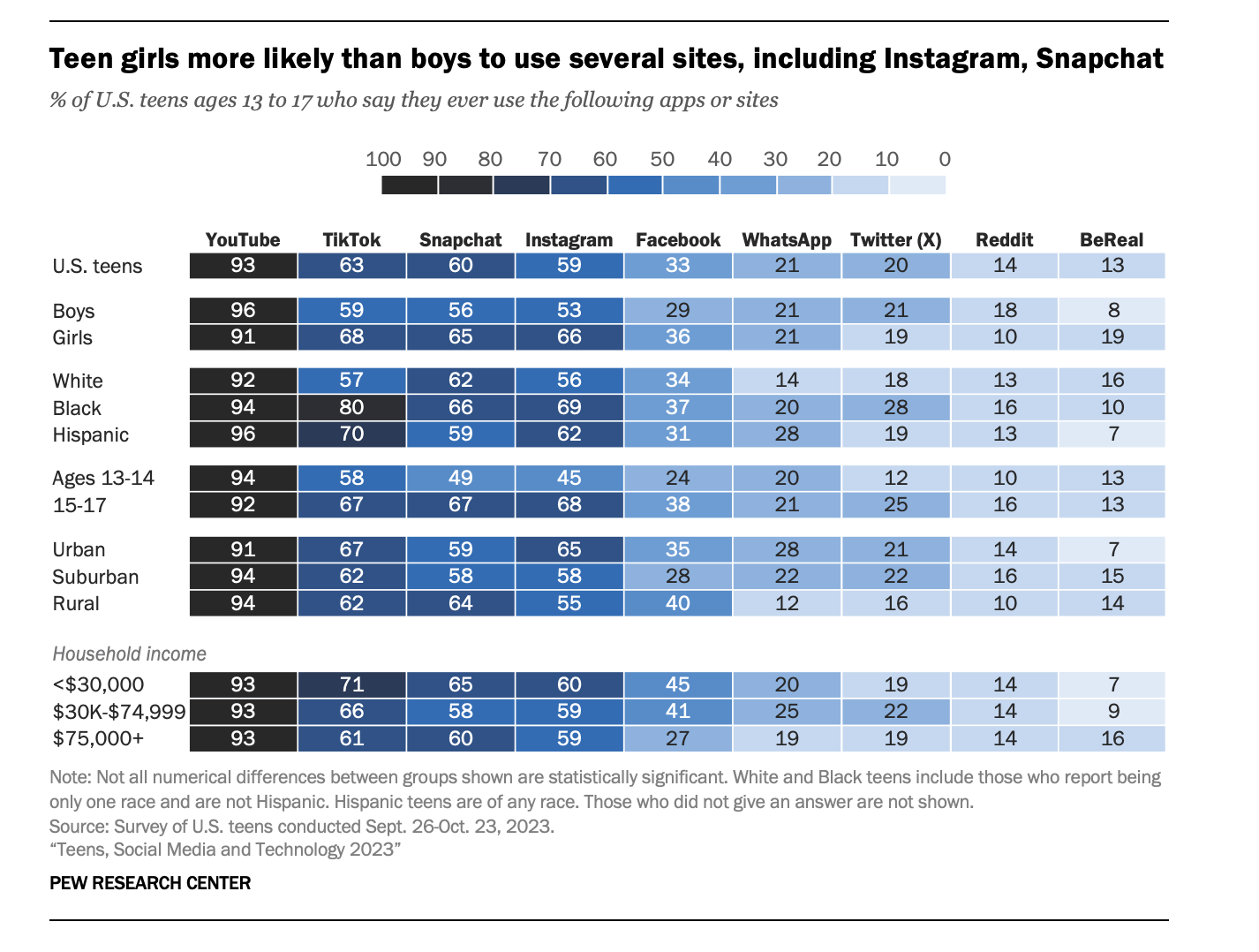 Income Age Gender Demographic Graph