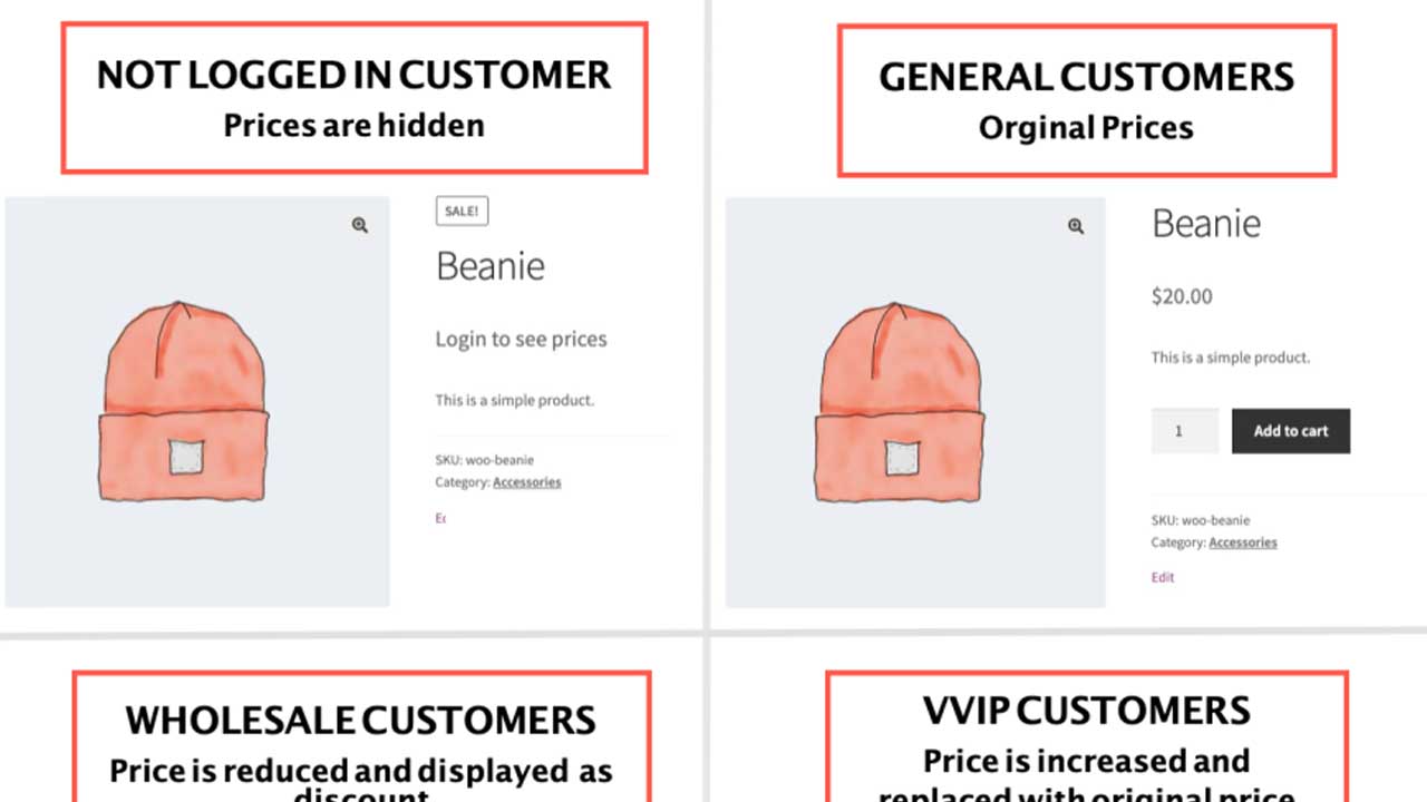 B2B and Wholesale on Woocommerce