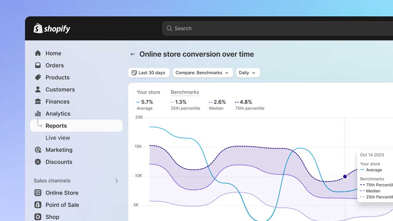 Shopify Reports, Analytics & Insights