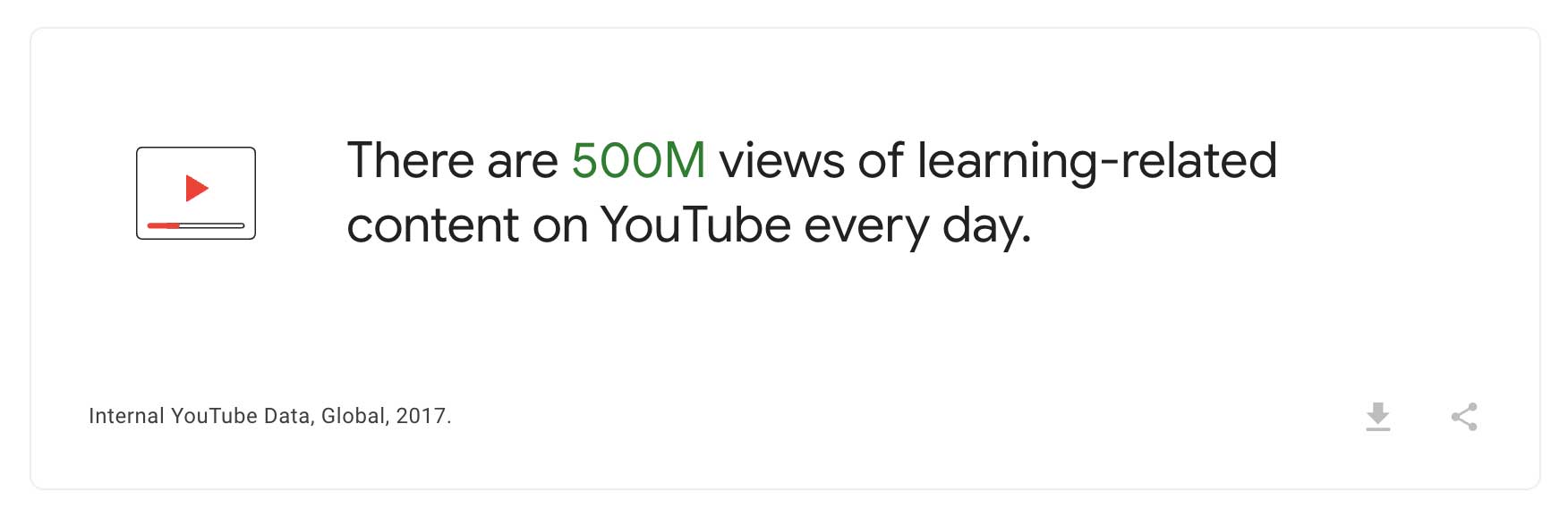 YouTube educational videos and their engagement statistics